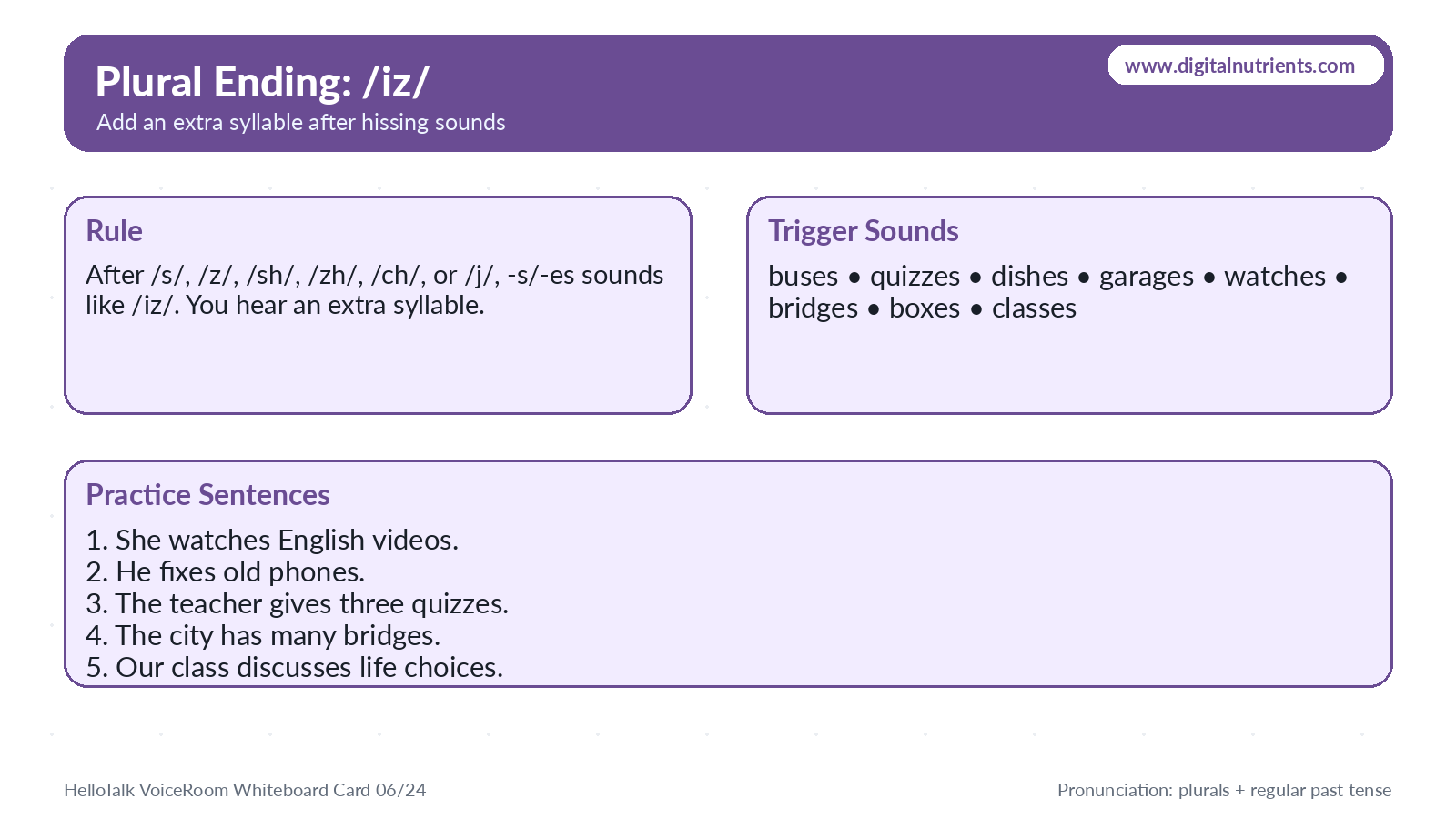Plural -es pronunciation rule showing /ɪz/ after hissing sounds such as buses, quizzes, dishes, garages, watches, bridges, boxes, and classes.