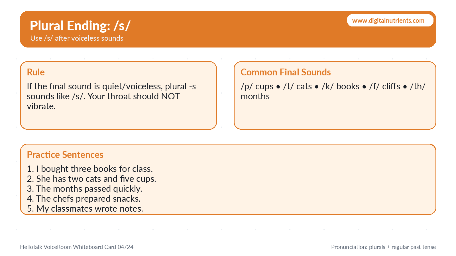Plural -s pronunciation rule showing /s/ after voiceless final sounds such as cups, cats, books, cliffs, and months.