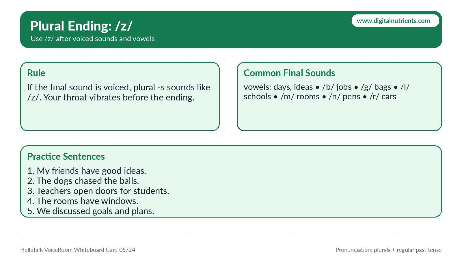 Plural -s pronunciation rule showing /z/ after voiced final sounds and vowels such as days, jobs, bags, schools, rooms, pens, and cars.