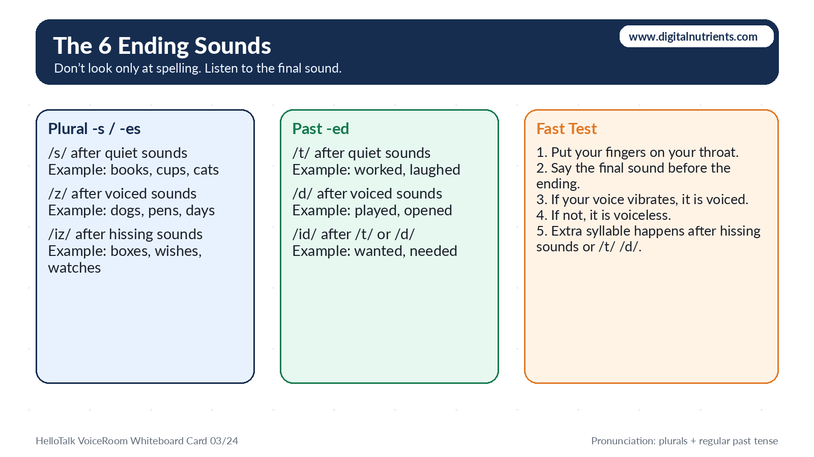 Chart showing the six English ending sounds for plural -s, -es, and regular past -ed pronunciation.