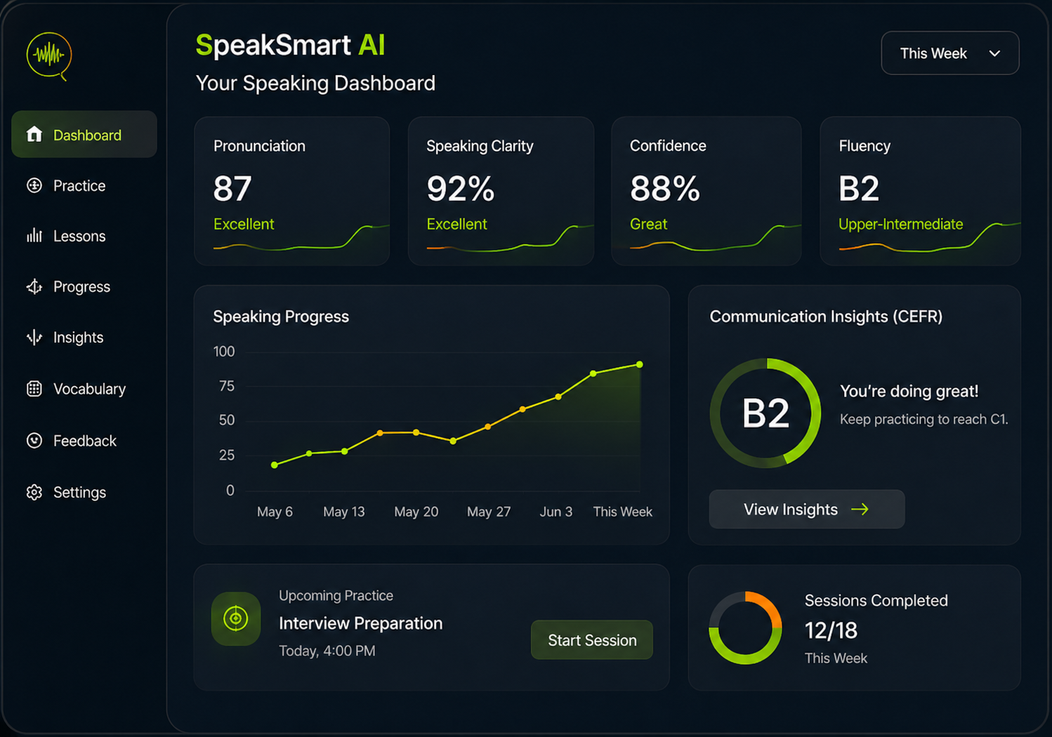 SpeakSmart AI Dashboard